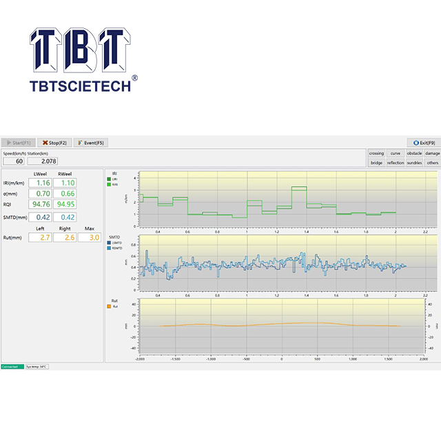 Profiler de surface routière (RSP) 