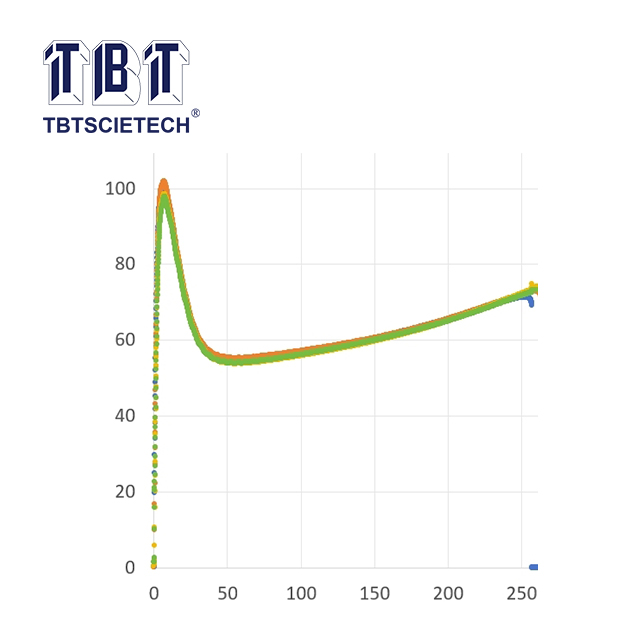 Testeur de ductilité bitumineuse